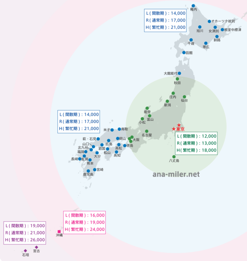 ANA国内線 特典航空券の必要マイルの地図を作ってみました。(東京発着版) | 簡潔！ANAマイラー入門