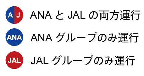 日本の空港一覧と、ANA・JALグループ就航地マップ凡例